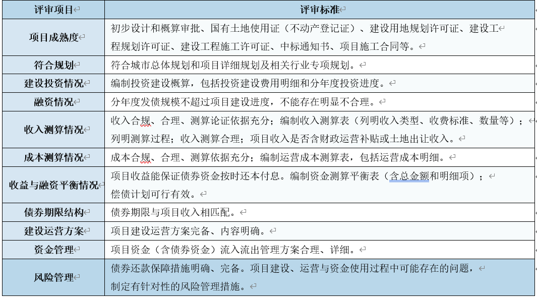 建议收藏丨2025年政府投资项目谋划工作指导手册